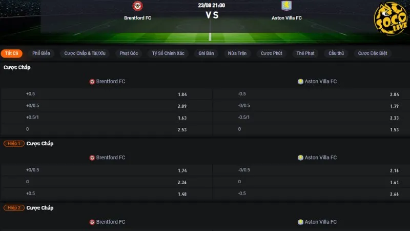 Bảng tỷ lệ kèo trận Brentford vs Aston Villa