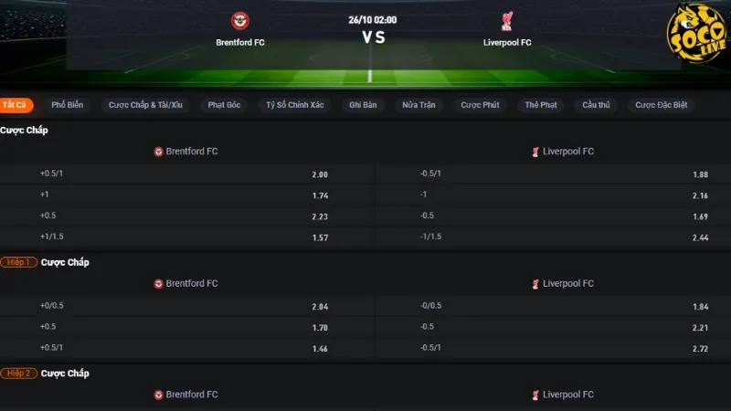 Bảng tỷ lệ kèo trận Brentford vs Liverpool